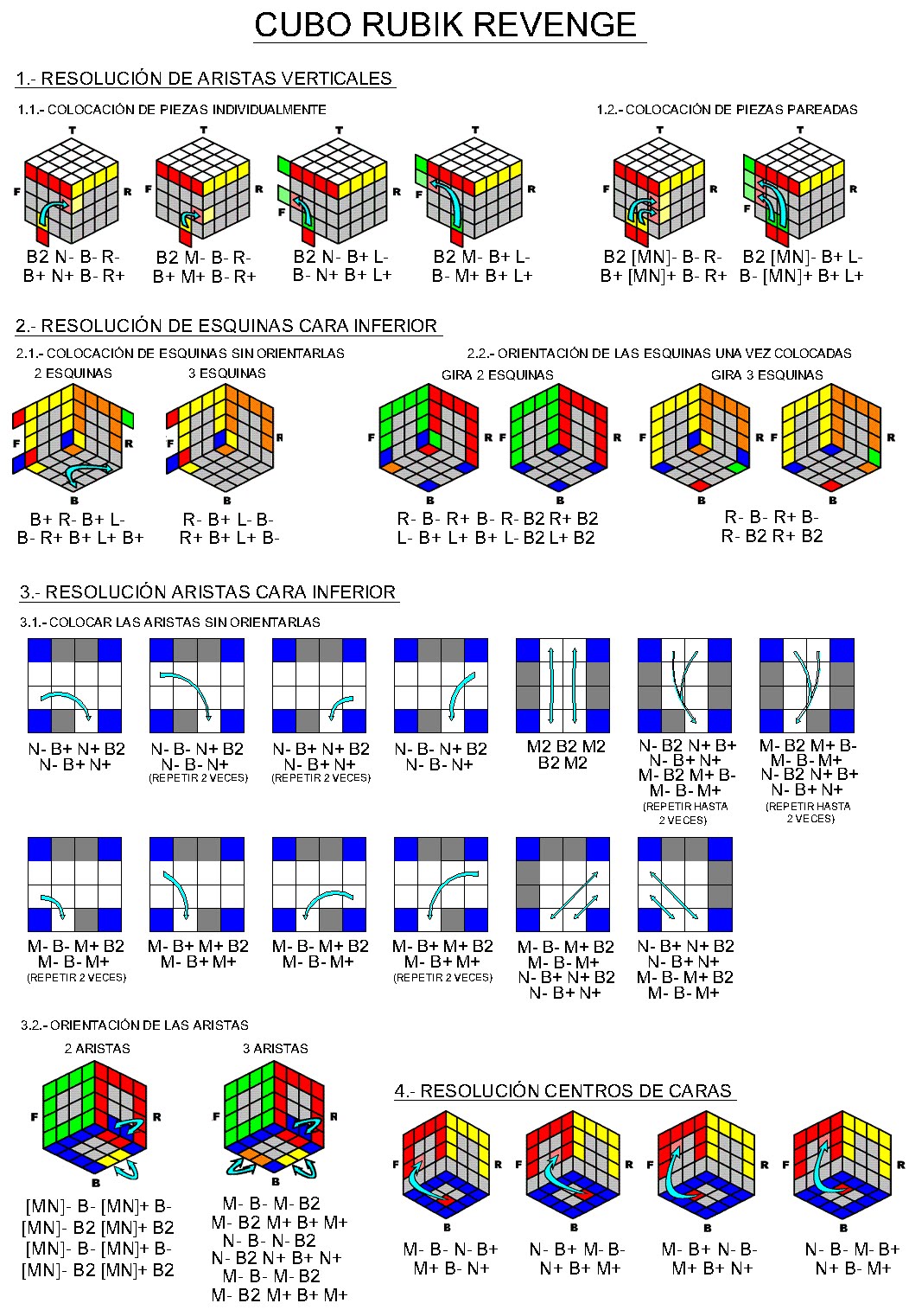 Формулы сборки кубика 4x4